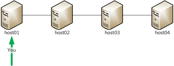 SSH Multihop